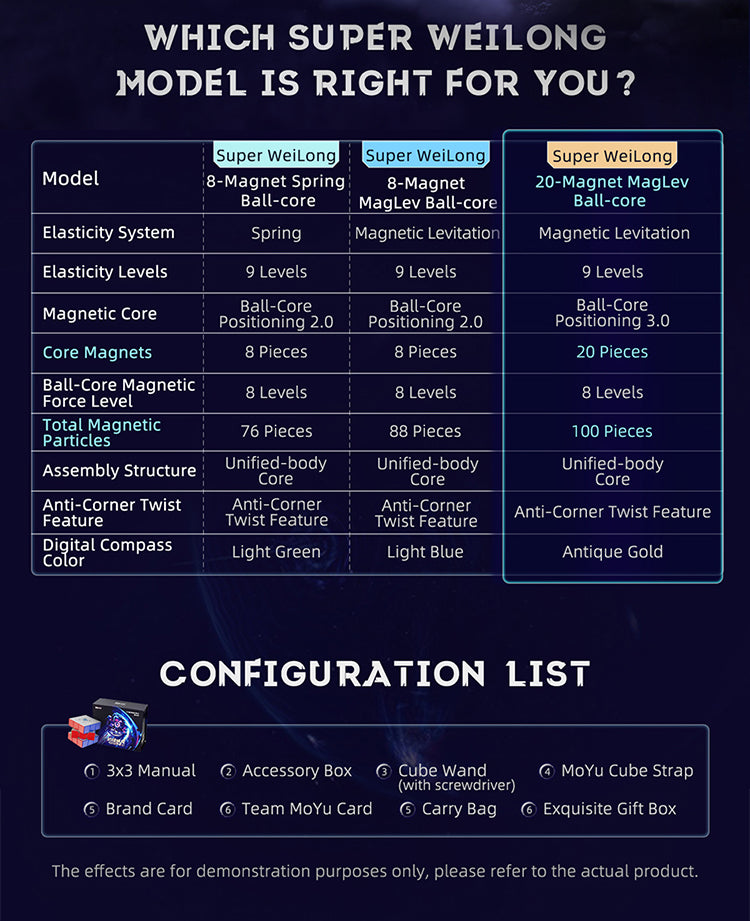 MoYu Super WeiLong Comparison Chart