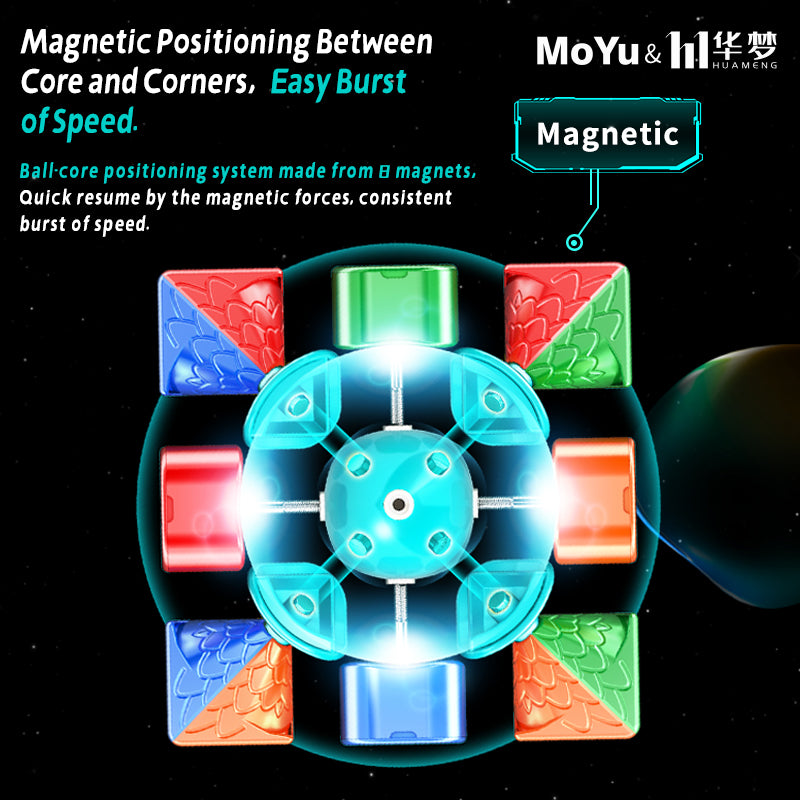 ys3m ball core positioning