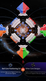 MoYu WRM V10 - Ball core positioning 3.0 design