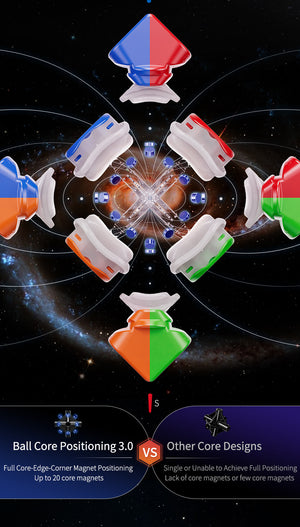 MoYu WRM V10 - Ball core positioning 3.0 design