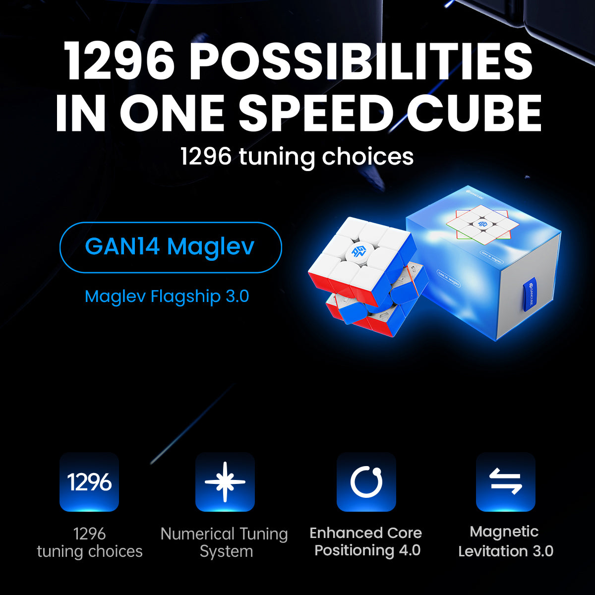GAN14 Maglev Summary of Possibilities