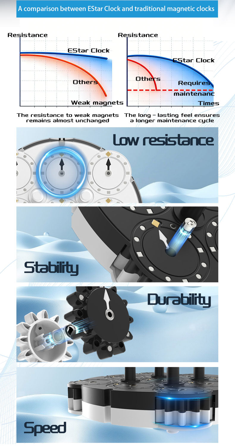 estar clock resistance graph and maintenance