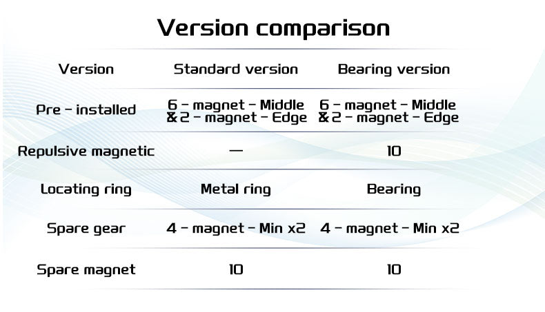 estar clock configuration table comparison