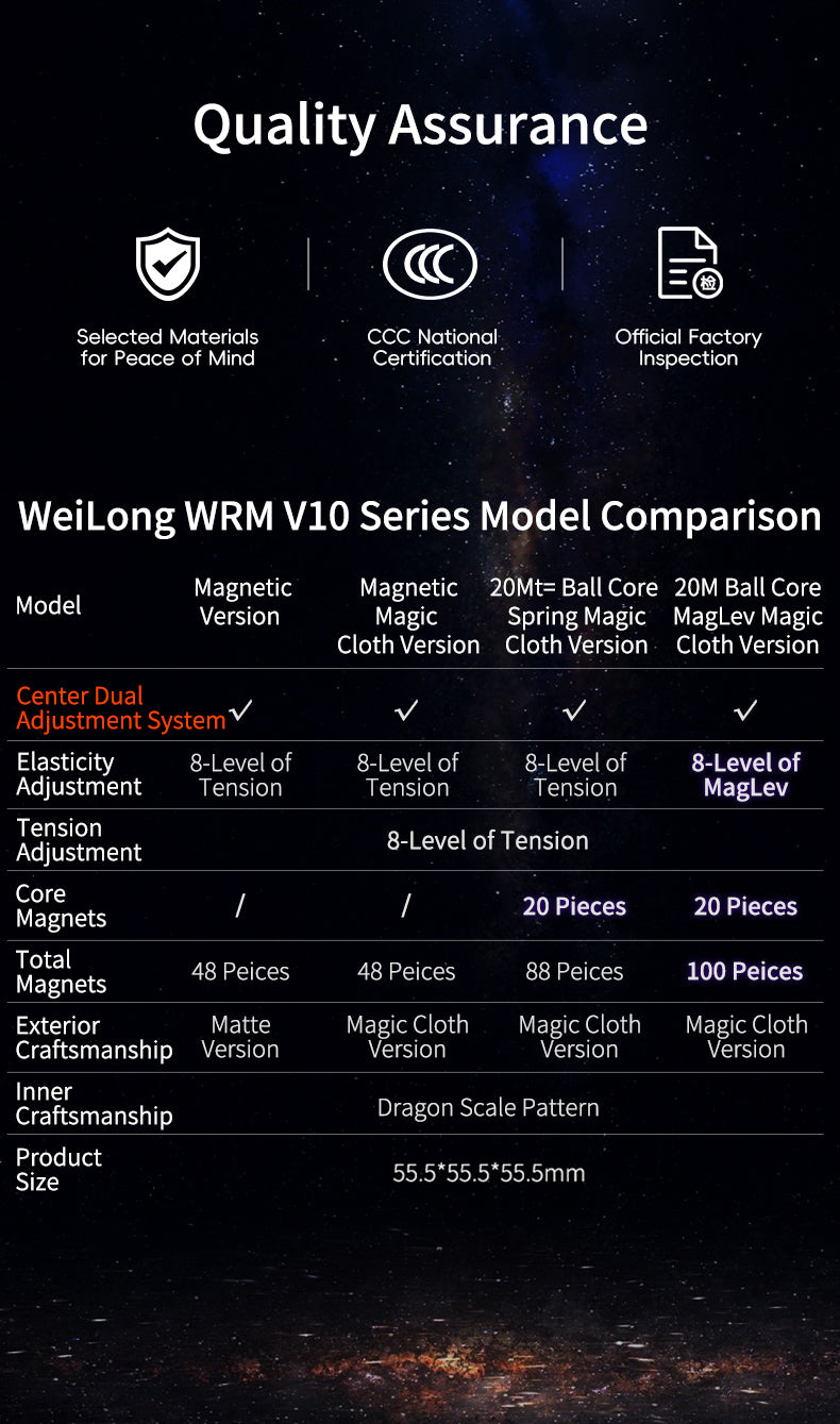 MoYu WRM V10 Series model summary table