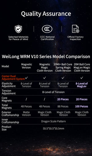 MoYu WRM V10 Series model summary table