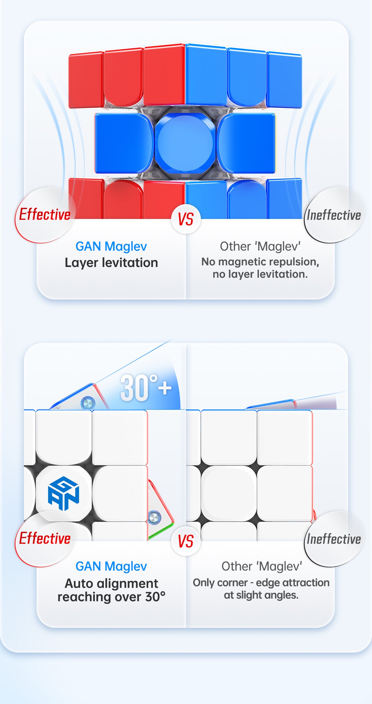 gan356 maglev uv maglev comparison