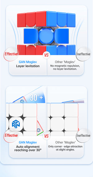 gan356 maglev uv maglev comparison