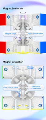 gan356 maglev uv poster 2