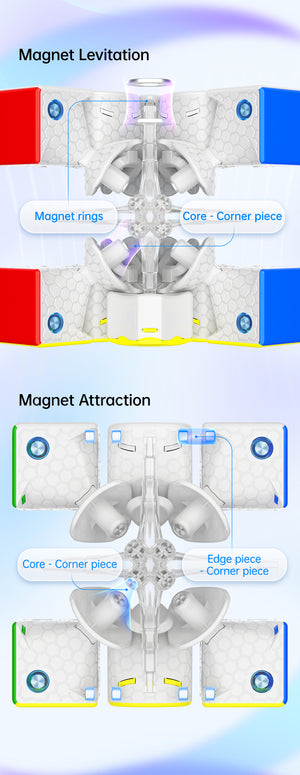 gan356 maglev uv poster 2