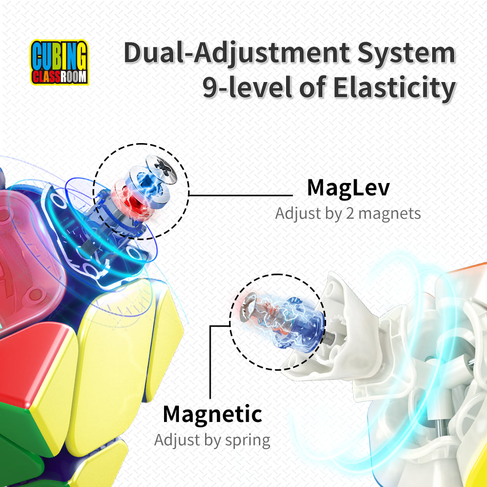 MoYu RS Skewb Magnetic Maglev Poster 2