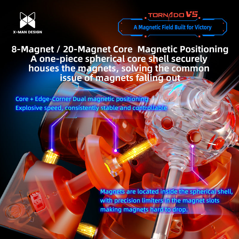 XMD Tornado V5 Core Magnet Positioning System 