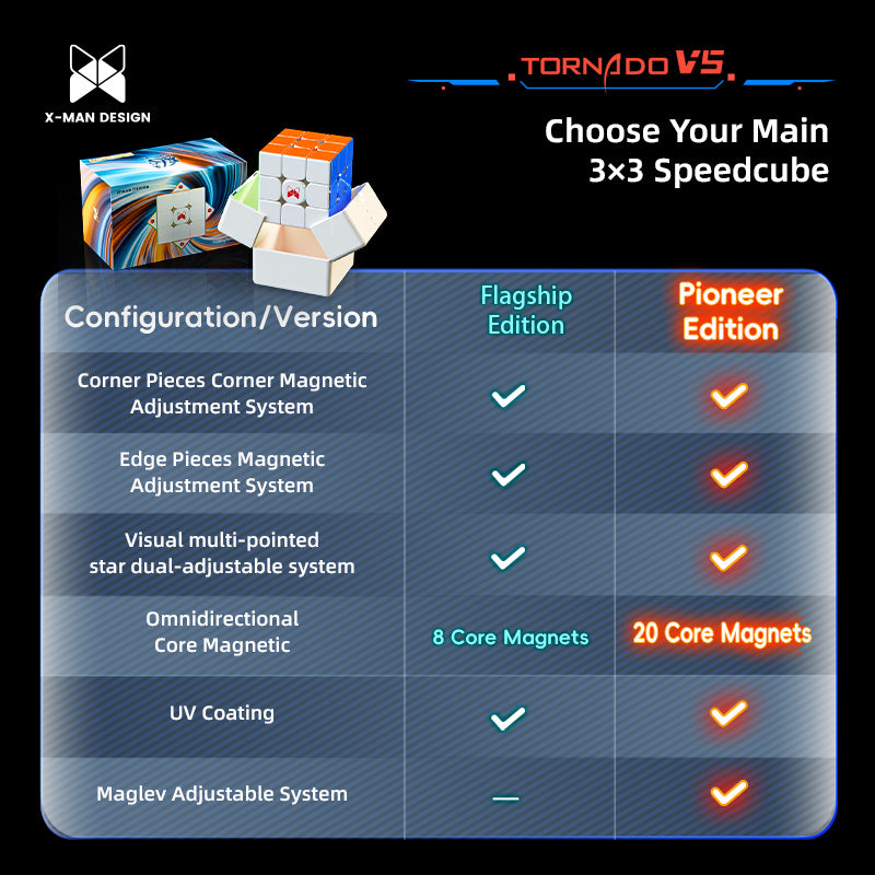 XMD Tornado V5 3x3 Speedcube model comparison table