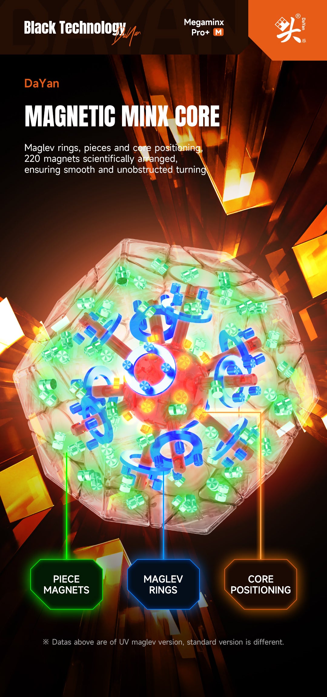 DaYan_Megaminx_Pro_M_Magnetic_Layout