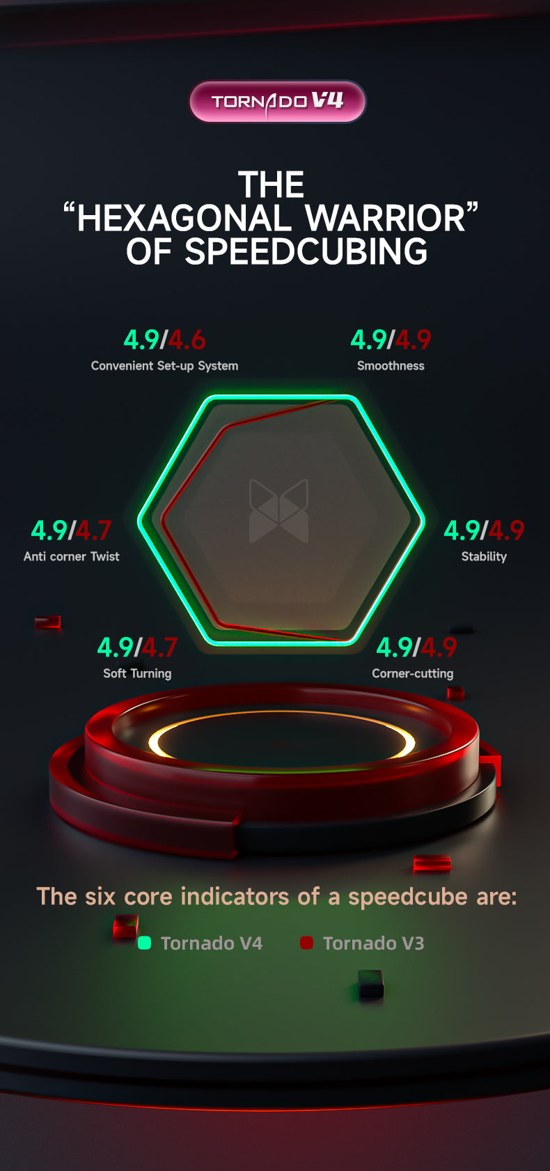 XMD Tornado V4 Performance Comparison