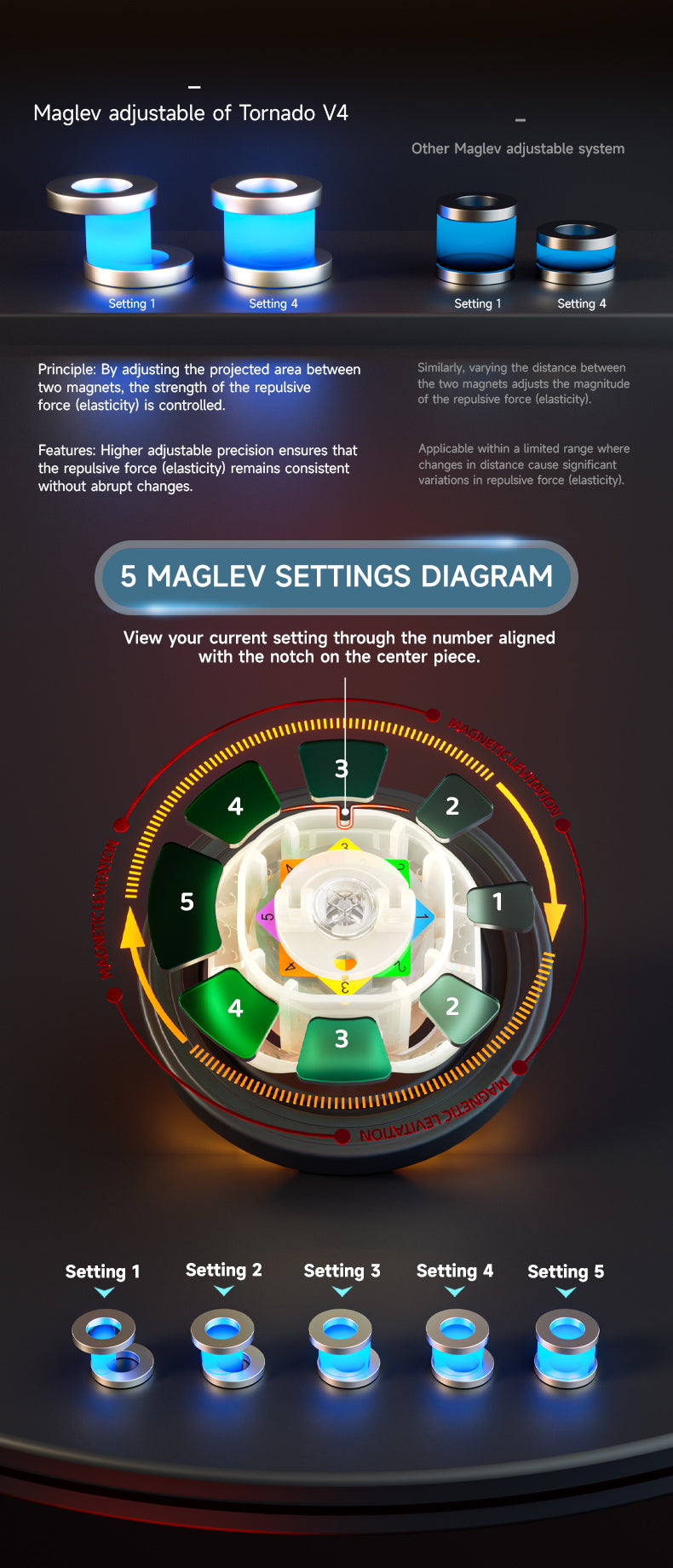 XMD Tornado V4 - Maglev Adjustment