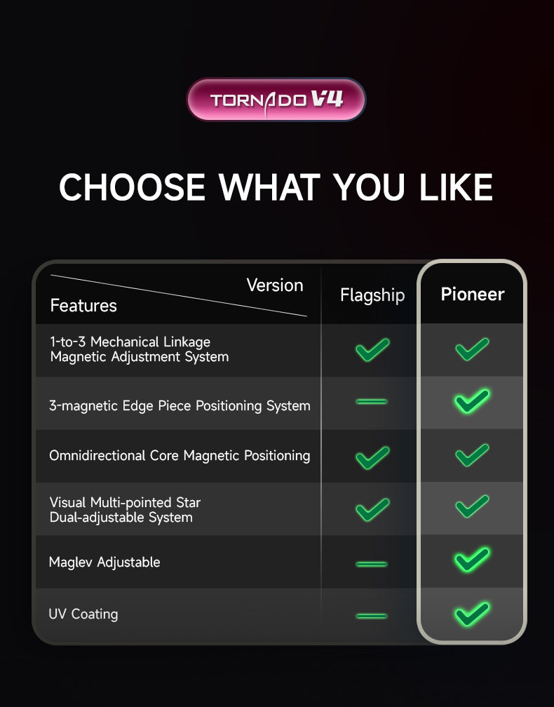 XMD Tornado V4 Model Edition Comparison