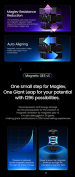 GAN14 Maglev Features 1