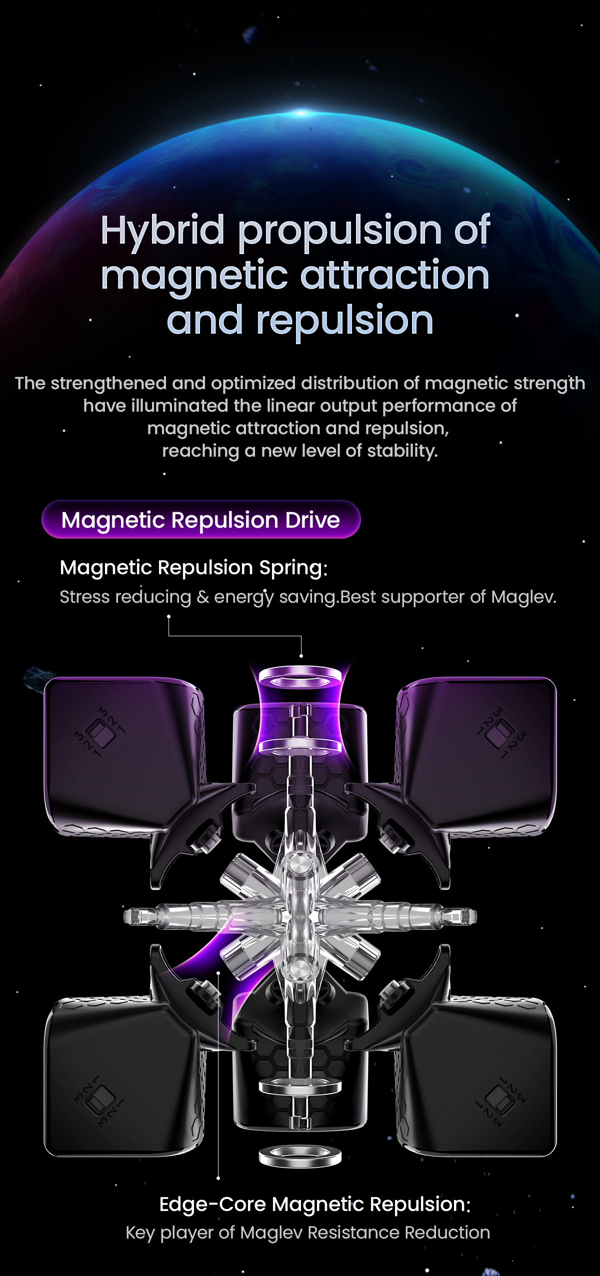 GAN14 Maglev Feature 6