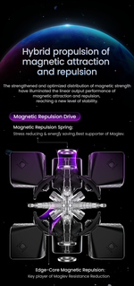 GAN14 Maglev Feature 6