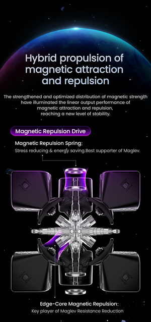 GAN14 Maglev Feature 6