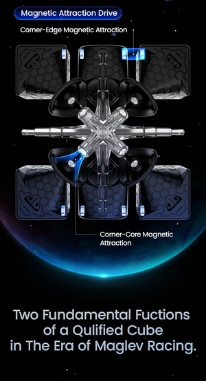 GAN14 Maglev Feature 7