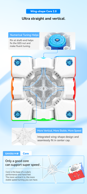 GAN 356 M E Wing Core 2.0