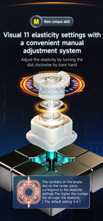 QiYi M Pro 3x3 Elasticity System
