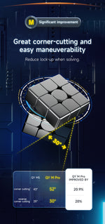 QiYi M Pro 3x3 corner cutting performance