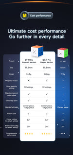 QiYi M Pro 3x3 Model Comparison