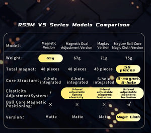 RS3M V5 - Comparison Chart