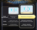 RS3M V5 - Elasticity System