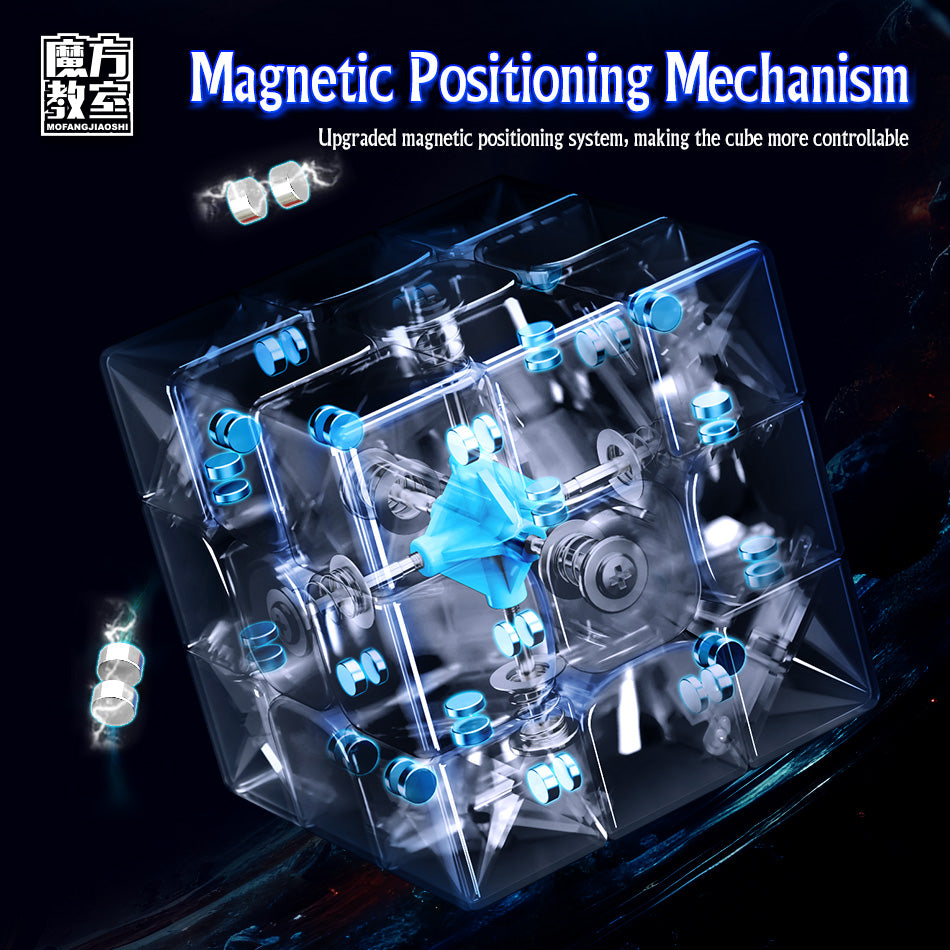 RS3M UV Coated - Magnetic Positioning