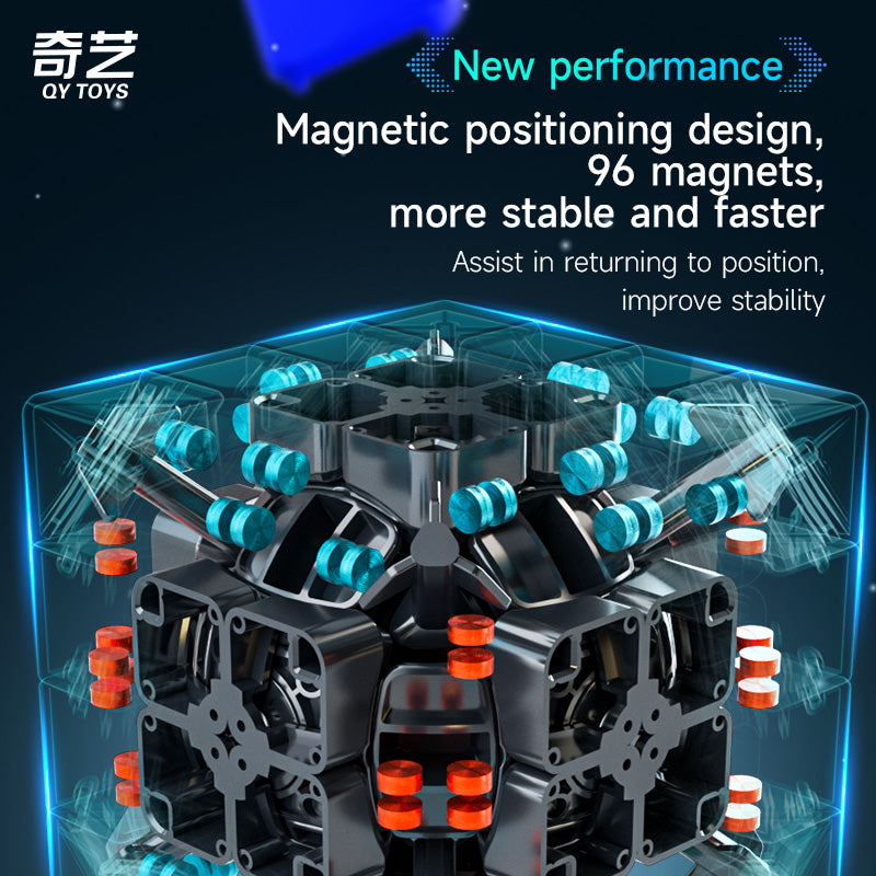QiYi M Pro 4x4 Magnet Layout