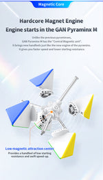 GAN Pyraminx M