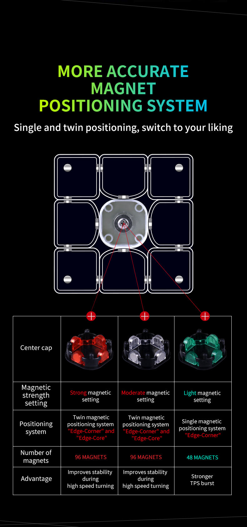 QiYi Valk 3 Elite M - CuberSpace