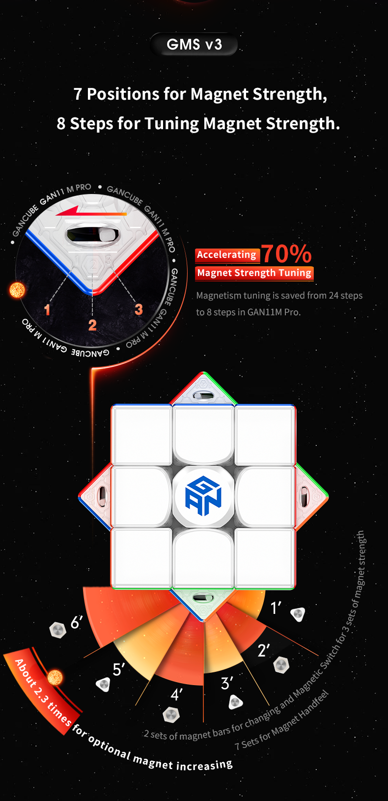 gan 11 m pro GMS v3 magnetic system