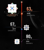 gan 11 m pro lightweight weight design