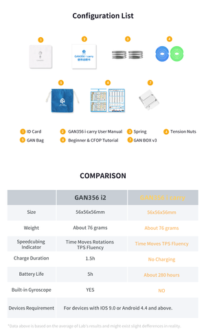 gan356i carry comparison chart