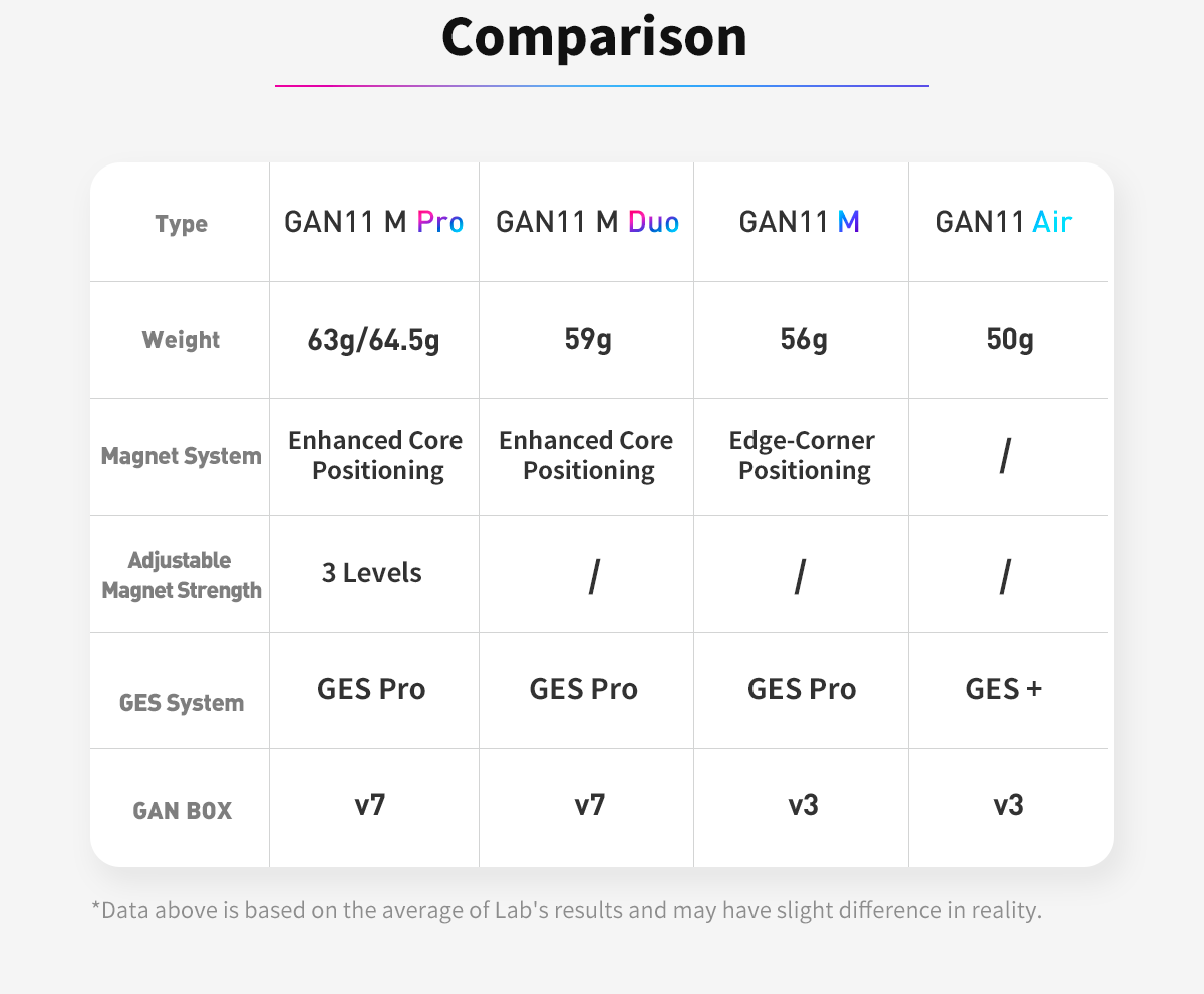 GAN11M comparison chart