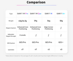 gan 11 air comparison chart