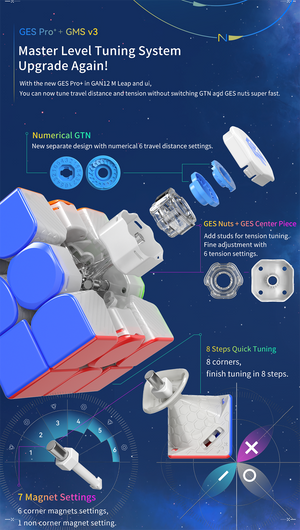 gan12 maglev features 6
