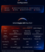 GAN13 Configuration Chart