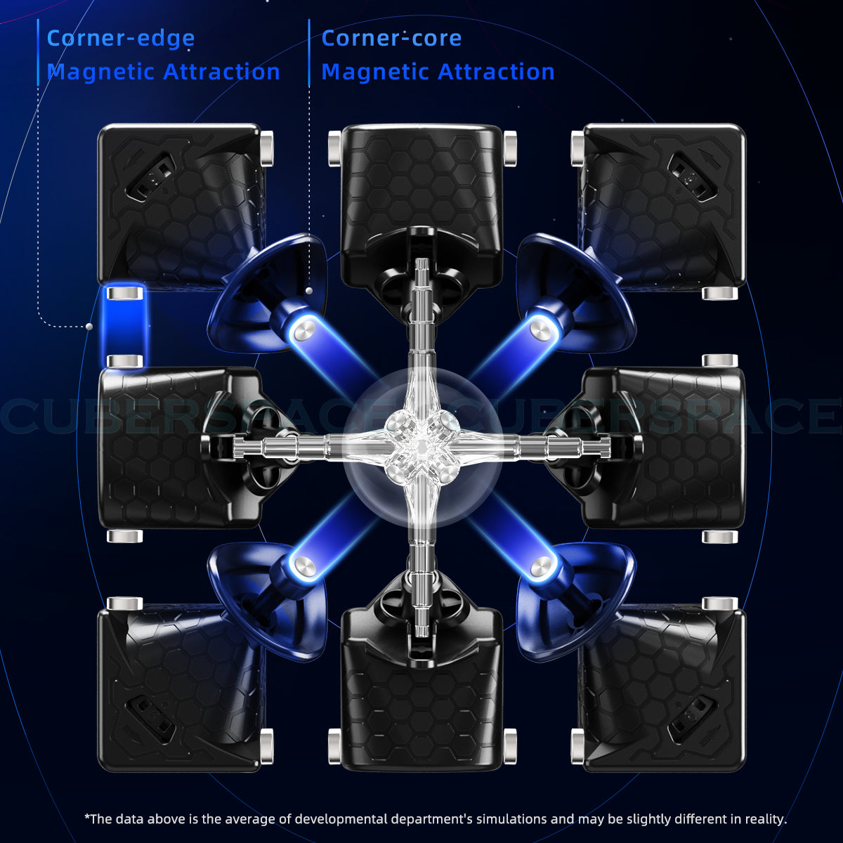 GAN13 corner core corner edge magnets