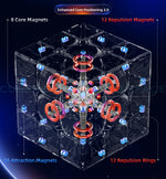 GAN13 Enhanced Core Positioning 3.0