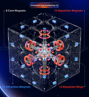 GAN13 Enhanced Core Positioning 3.0