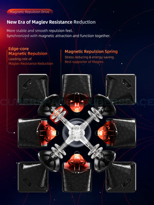 GAN13 edge core repulsion 