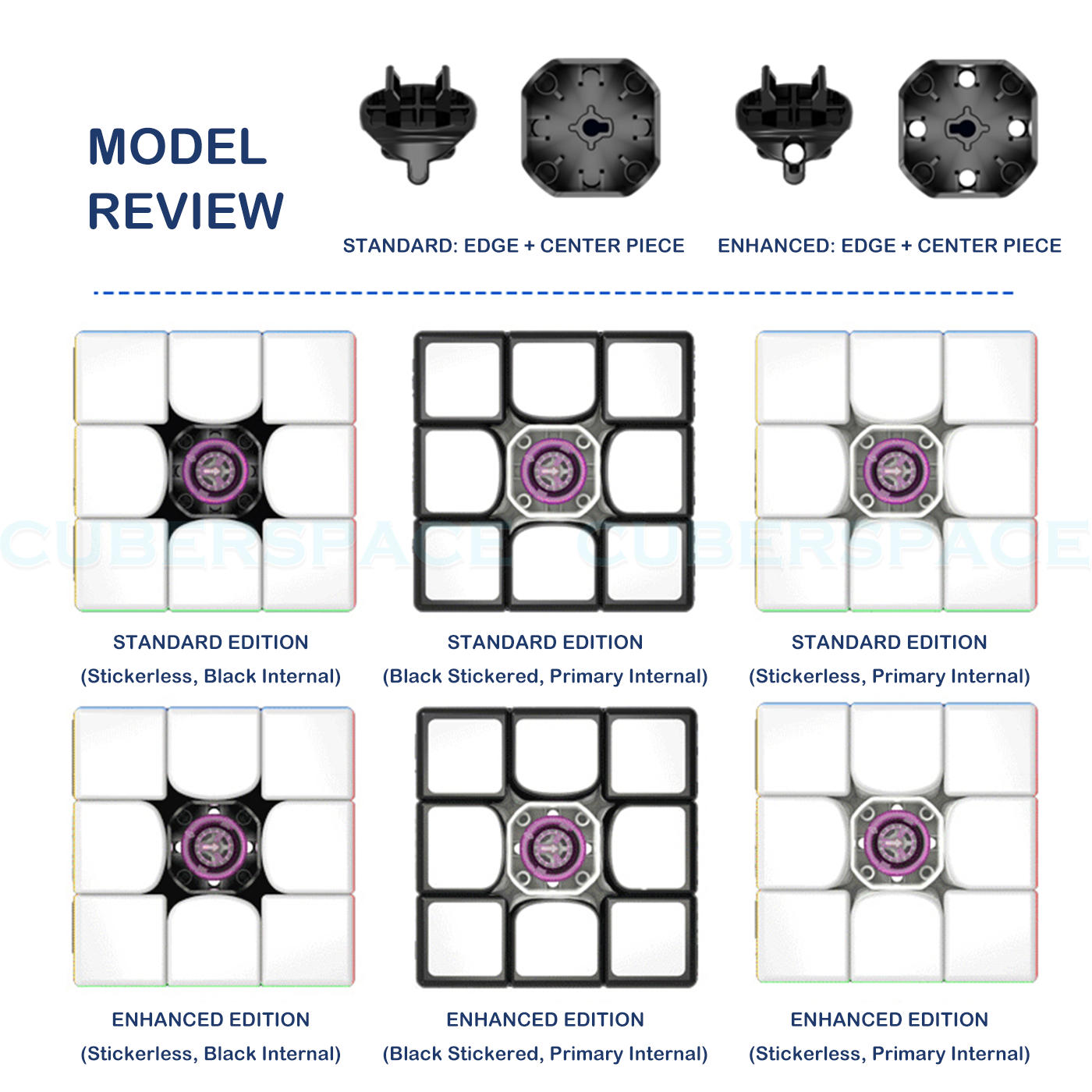 ms3v1 model review all edition and variants