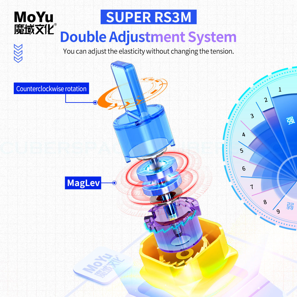 Super Rs3M 2022 dual adjustment system