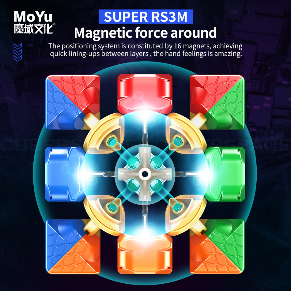 Super Rs3M 2022 magnetic core design