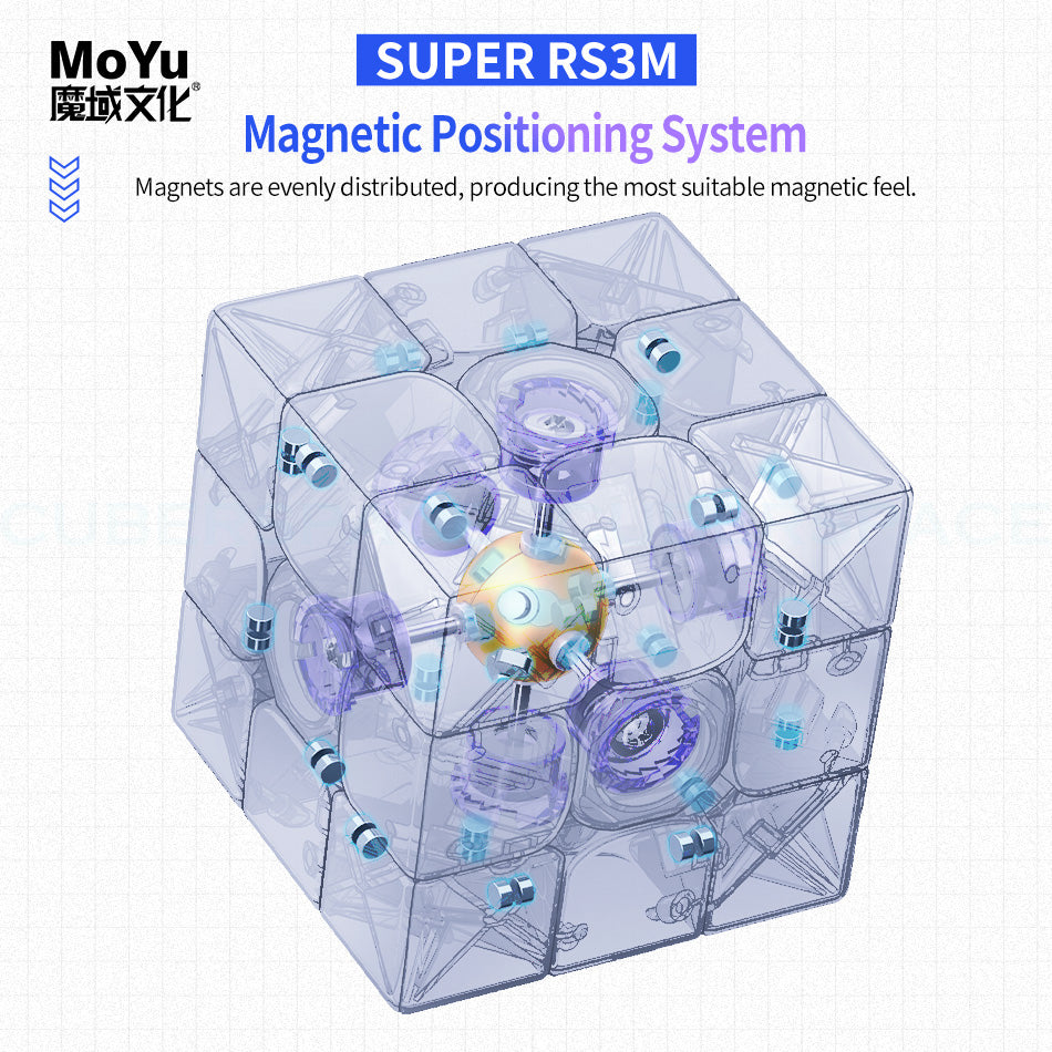 Super Rs3M 2022 magnetic layout